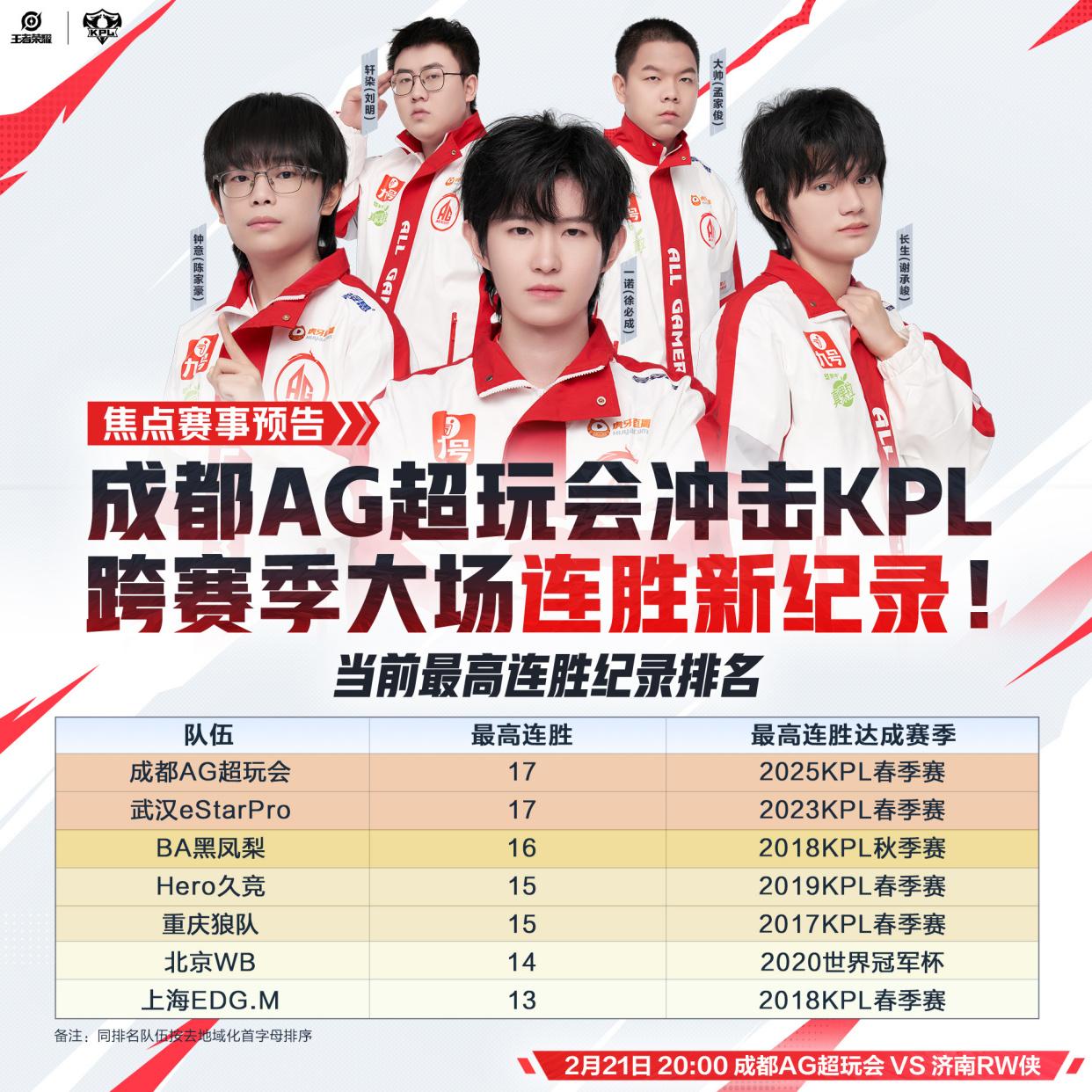 C9轻取FLY，Scout线上压制力十足顶尖较量四强赛，让粉丝疯狂欢呼